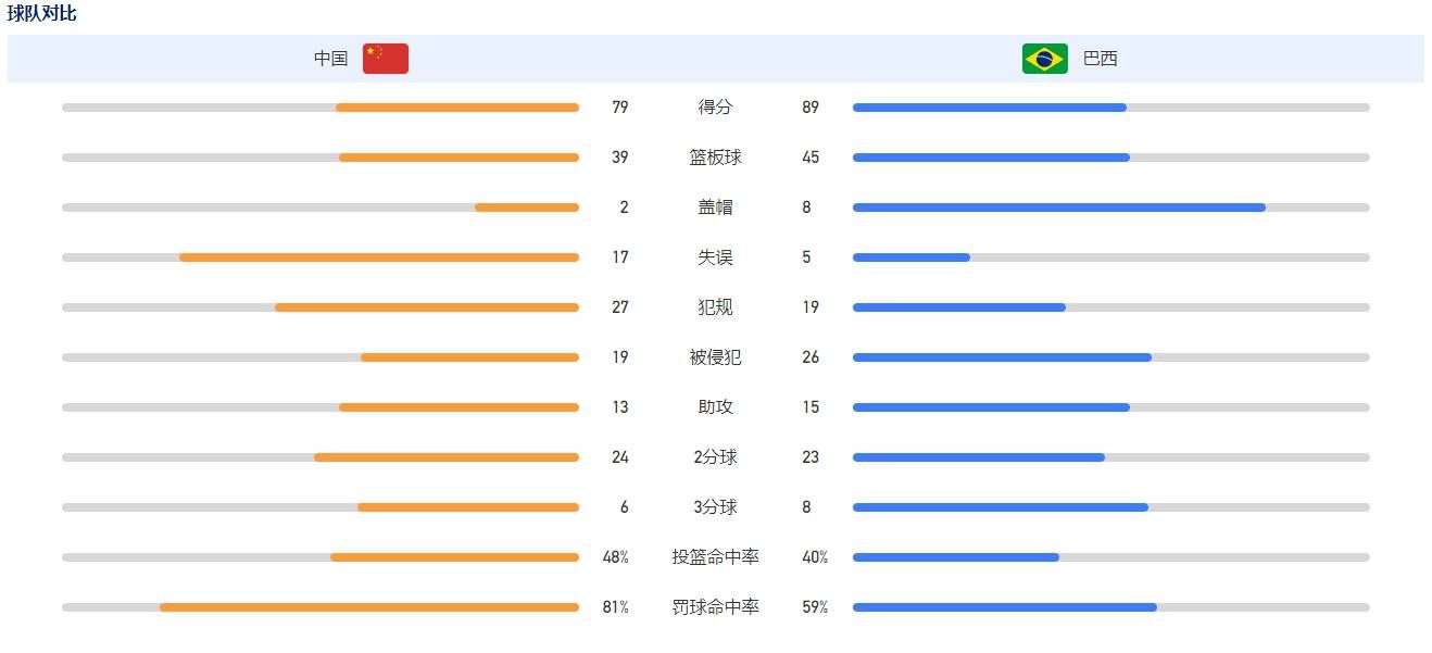 “他在场上非常聪明，在这些重要比赛中，教练相信他在中场的表现，这轮欧冠就证明了这一点。